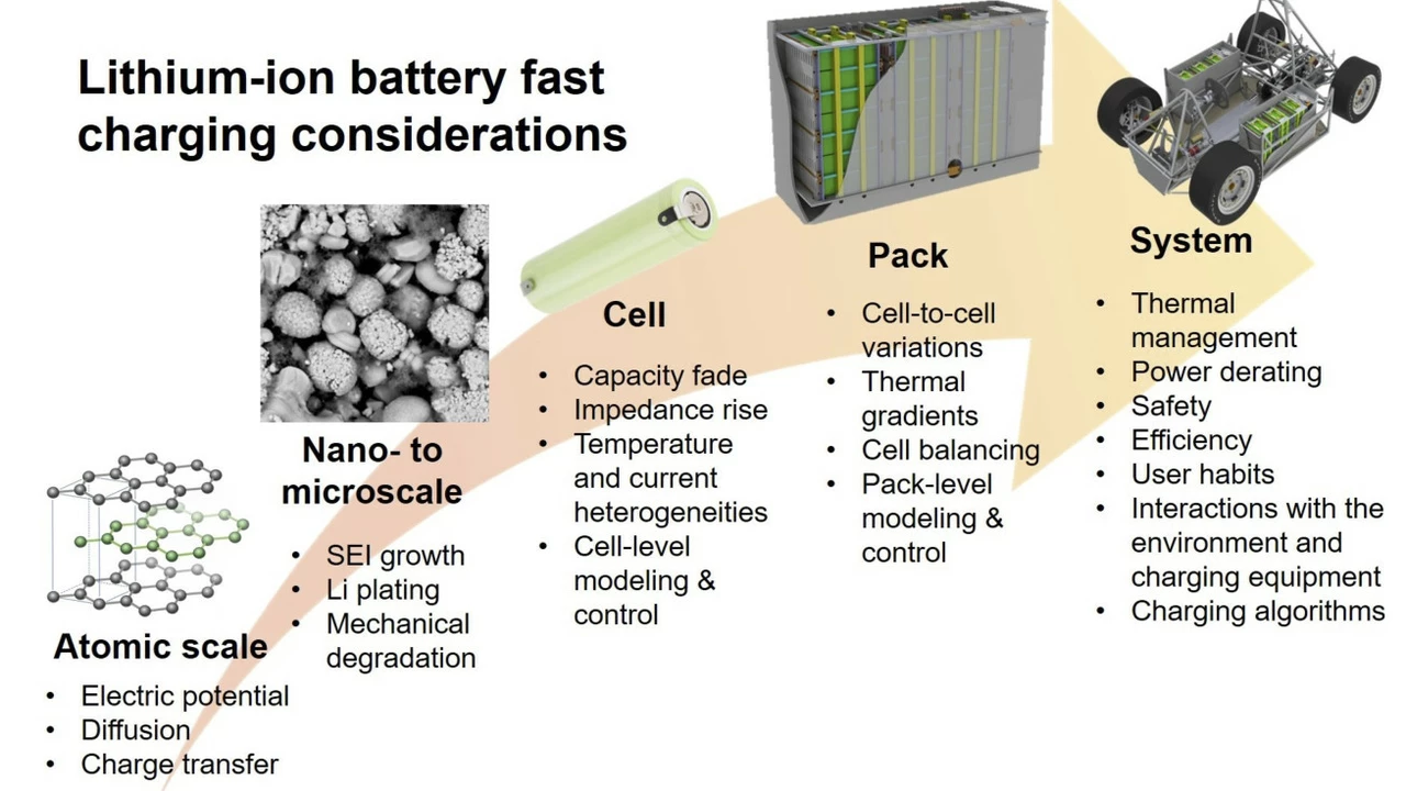 Lithium battery regulations: Safety standards and certifications