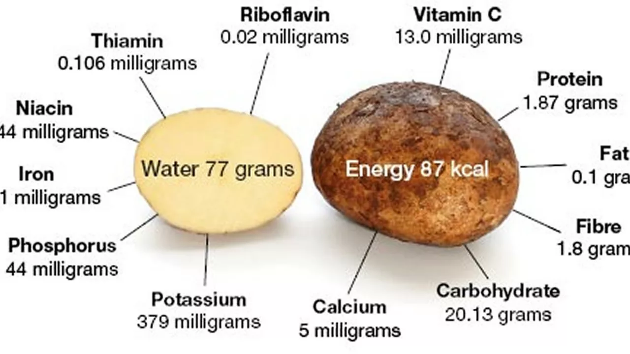 The Power of the Potato: How this Simple Dietary Supplement Can Transform Your Health